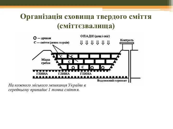 Організація сховища твердого сміття (сміттєзвалища) На кожного міського мешканця України в середньому припадає 1 тонна сміття.