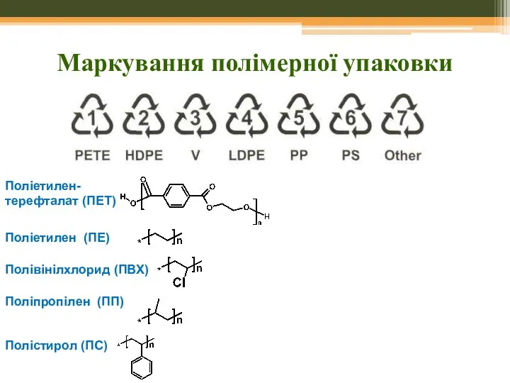 Поліетилен- терефталат (ПЕТ) Маркування полімерної упаковки Поліпропілен (ПП) Полістирол (ПС) Полівінілхлорид (ПВХ) Поліетилен (ПЕ)