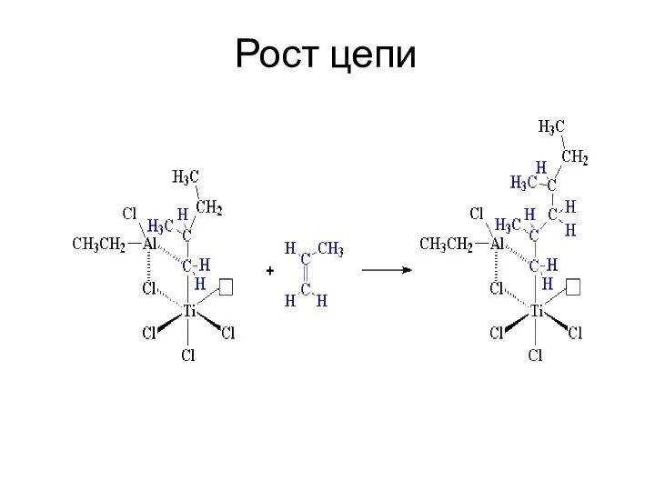 Рост цепи