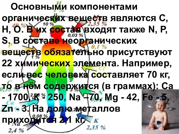 Основными компонентами органических веществ являются С, Н, О. В их состав