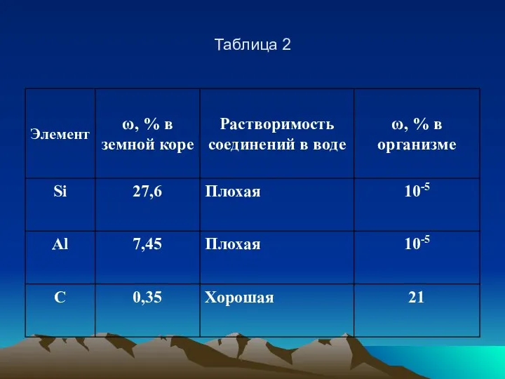 Таблица 2