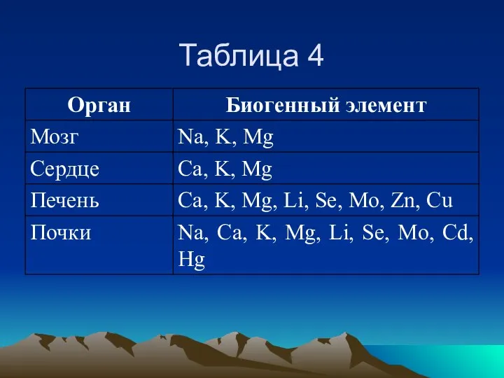 Таблица 4