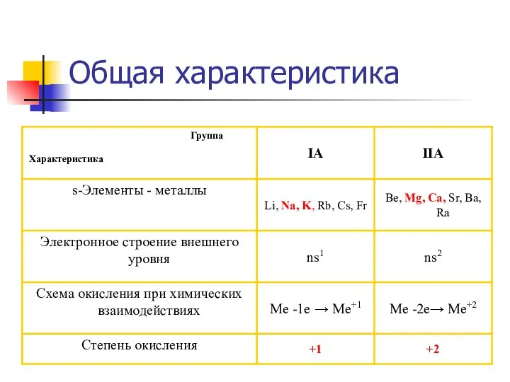 Общая характеристика