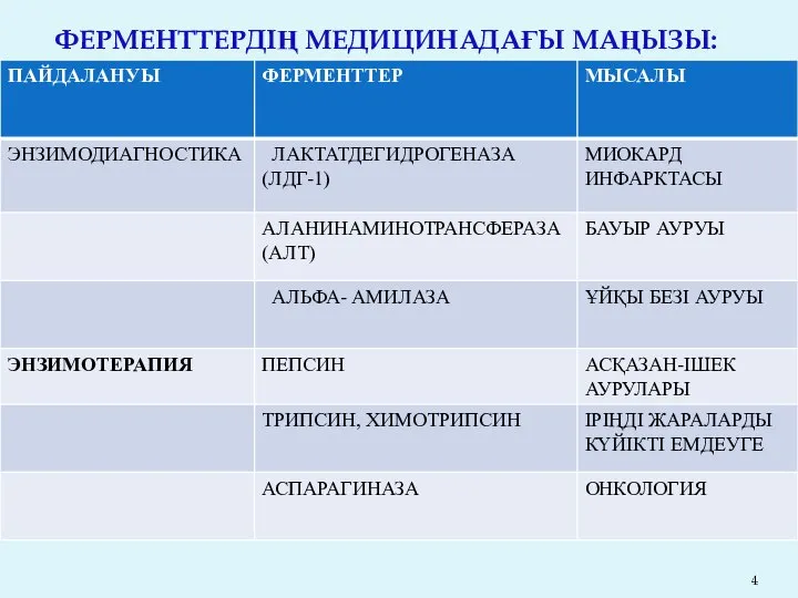 ФЕРМЕНТТЕРДІҢ МЕДИЦИНАДАҒЫ МАҢЫЗЫ: