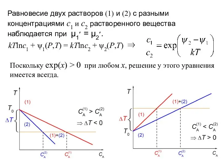 Равновесие двух растворов (1) и (2) с разными концентрациями c1 и