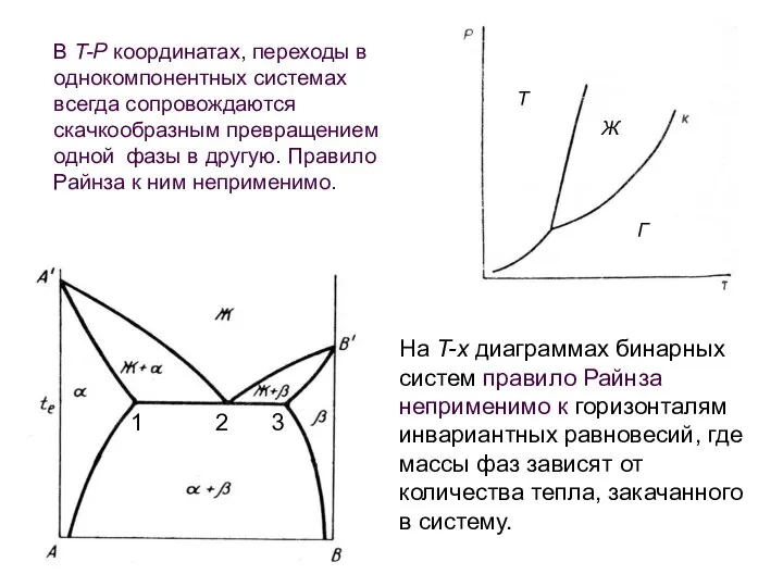 В T-P координатах, переходы в однокомпонентных системах всегда сопровождаются скачкообразным превращением