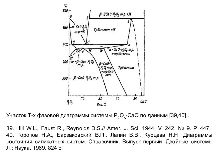 Участок Т-х фазовой диаграммы системы P2O5-CaO по данным [39,40] . 39.