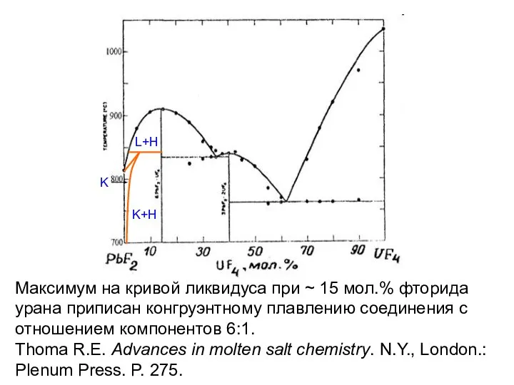 Максимум на кривой ликвидуса при ~ 15 мол.% фторида урана приписан