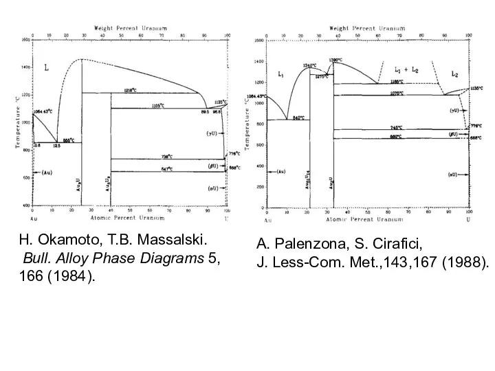 H. Okamoto, T.B. Massalski. Bull. Alloy Phase Diagrams 5, 166 (1984).