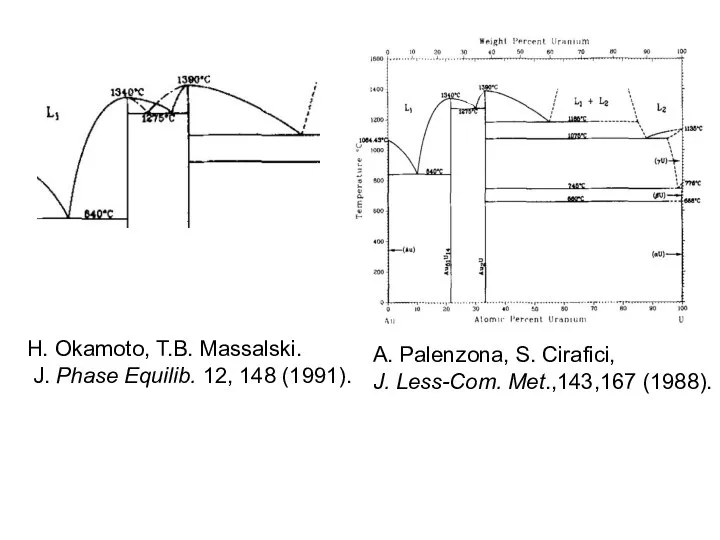 H. Okamoto, T.B. Massalski. J. Phase Equilib. 12, 148 (1991). A.