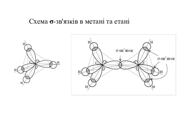 Схема σ-зв'язків в метані та етані