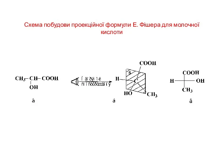 Схема побудови проекційної формули Е. Фішера для молочної кислоти