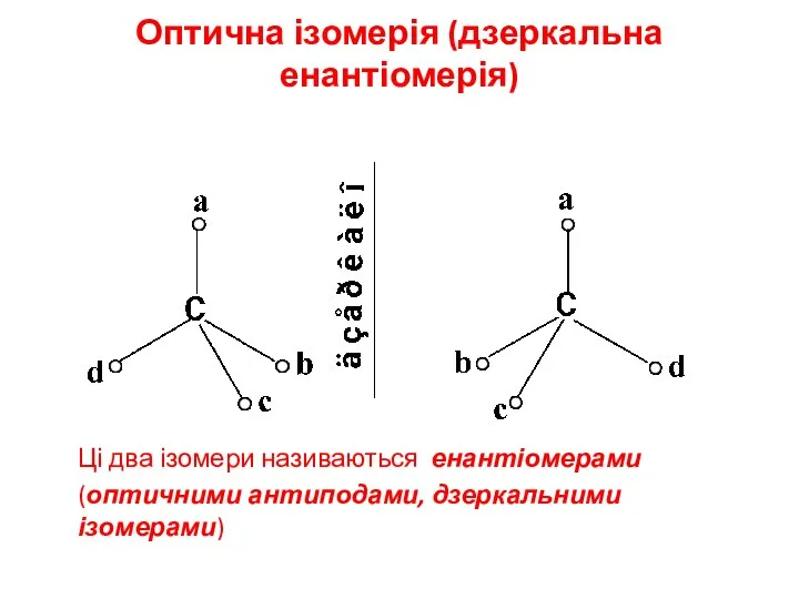 Оптична ізомерія (дзеркальна енантіомерія) Ці два ізомери називаються енантіомерами (оптичними антиподами, дзеркальними ізомерами)