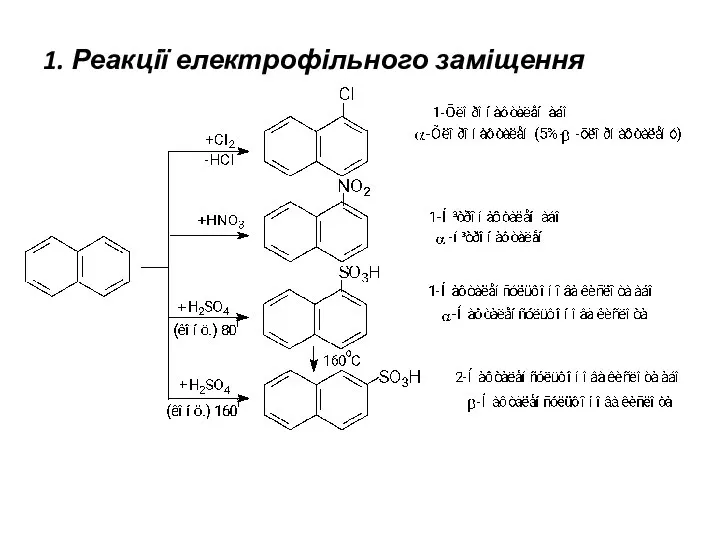 1. Реакції електрофільного заміщення