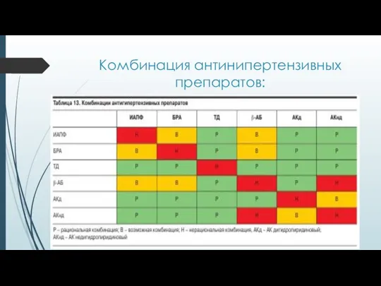 Комбинация антинипертензивных препаратов: