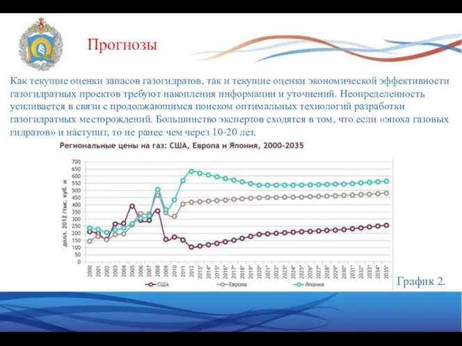 Прогнозы Как текущие оценки запасов газогидратов, так и текущие оценки экономической