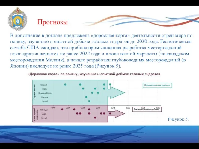 Прогнозы В дополнение в докладе предложена «дорожная карта» деятельности стран мира