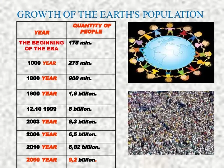 GROWTH OF THE EARTH'S POPULATION