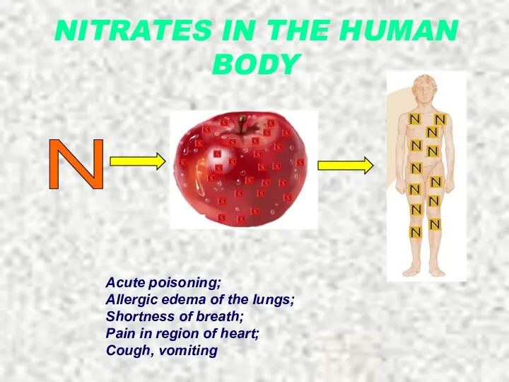 NITRATES IN THE HUMAN BODY N Acute poisoning; Allergic edema of