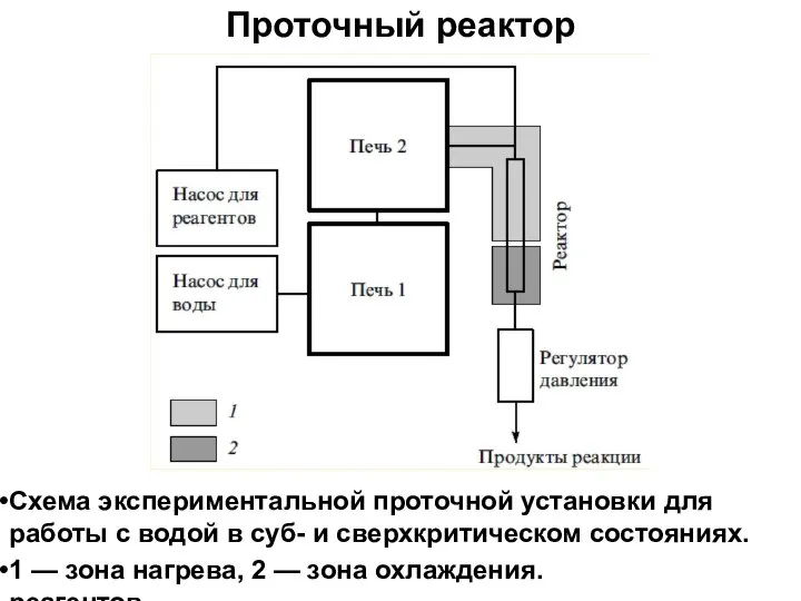 Проточный реактор Схема экспериментальной проточной установки для работы с водой в