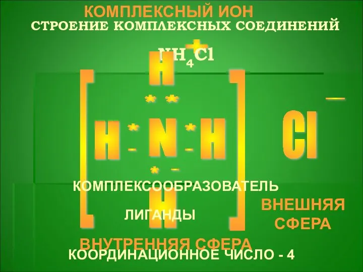 СТРОЕНИЕ КОМПЛЕКСНЫХ СОЕДИНЕНИЙ N H H H Cl + - [