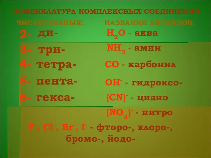 НОМЕНКЛАТУРА КОМПЛЕКСНЫХ СОЕДИНЕНИЙ 2- 4- 3- 5- 6- ди- три- тетра-