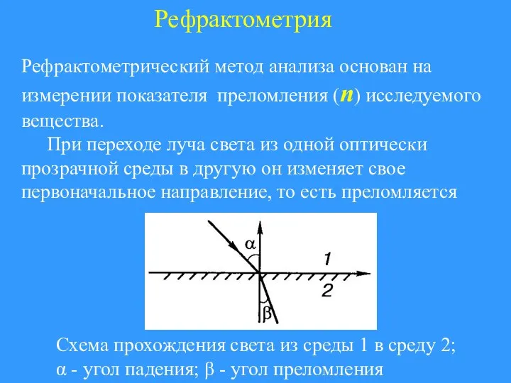 Рефрактометрия Рефрактометрический метод анализа основан на измерении показателя преломления (n) исследуемого