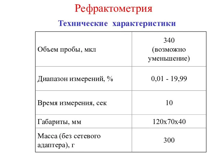 Технические характеристики Рефрактометрия