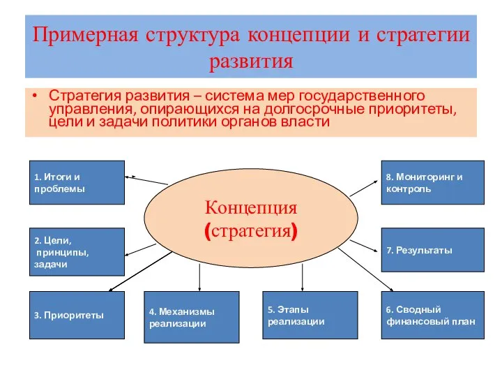 Примерная структура концепции и стратегии развития Стратегия развития – система мер