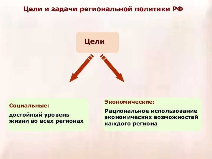 Цели и задачи региональной политики РФ