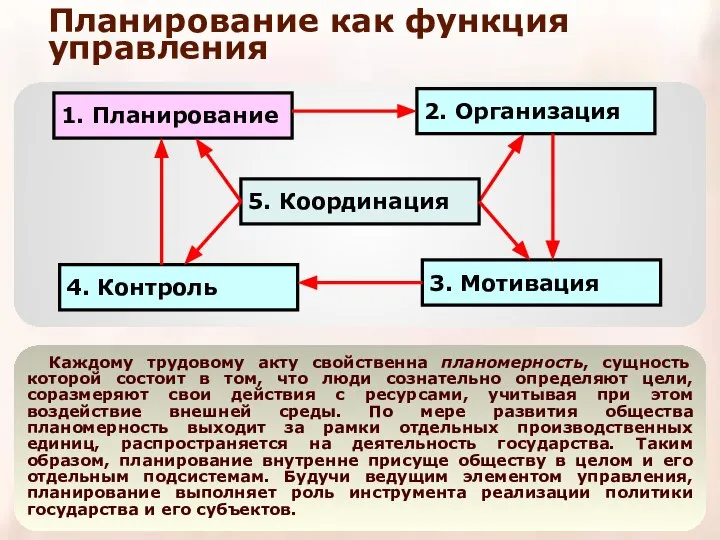 Планирование как функция управления