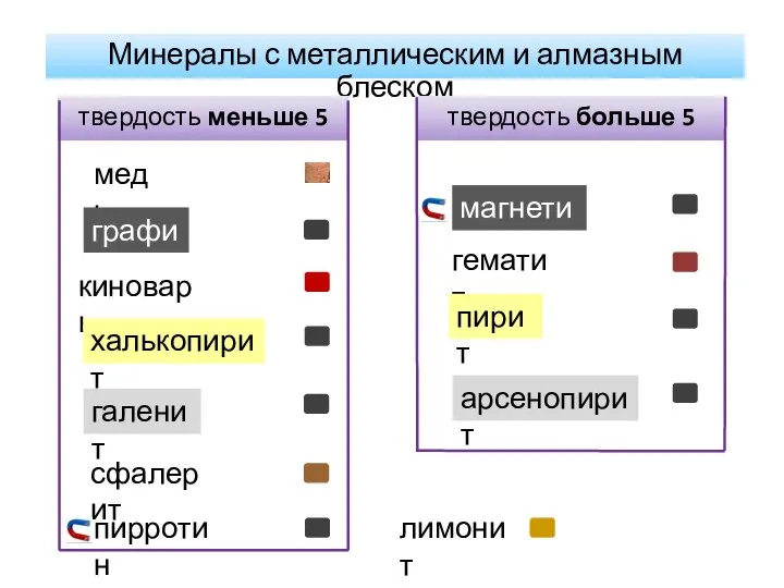 Минералы с металлическим и алмазным блеском твердость меньше 5 твердость больше