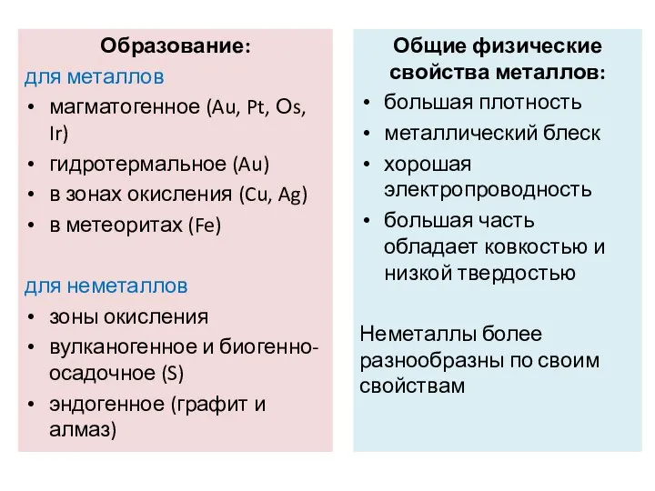 Образование: для металлов магматогенное (Au, Pt, Оs, Ir) гидротермальное (Au) в