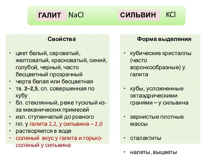 ГАЛИТ NaCl KCl СИЛЬВИН Свойства цвет белый, сероватый, желтоватый, красноватый, синий,