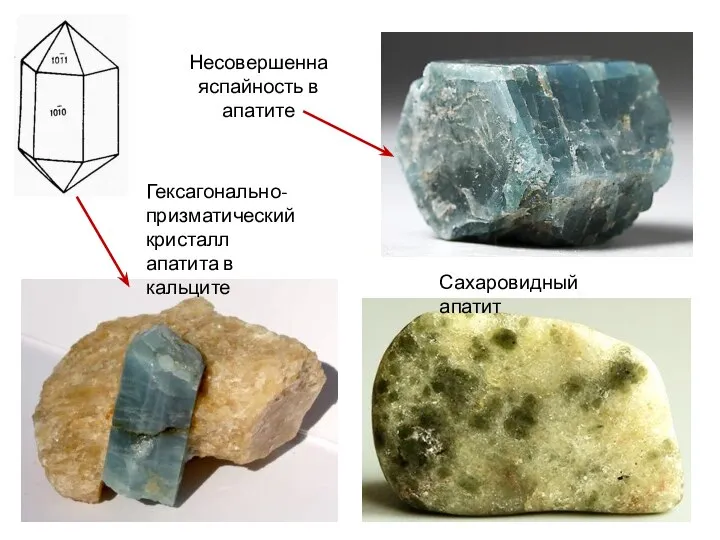 Несовершеннаяспайность в апатите Сахаровидный апатит Гексагонально-призматический кристалл апатита в кальците