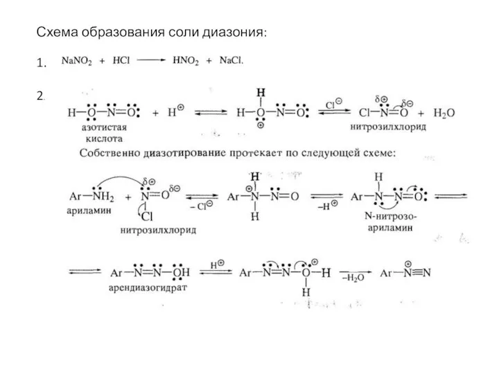 Схема образования соли диазония: 1. 2.