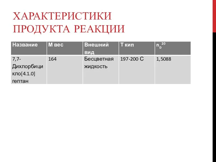 ХАРАКТЕРИСТИКИ ПРОДУКТА РЕАКЦИИ