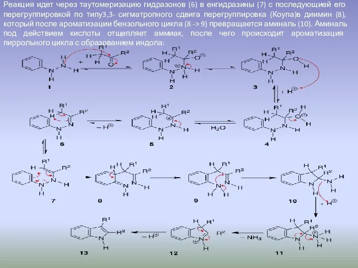 Реакция идет через таутомеризацию гидразонов (6) в енгидразины (7) с последующией