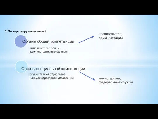 5. По характеру полномочий правительства, администрации министерства, федеральные службы выполняют все