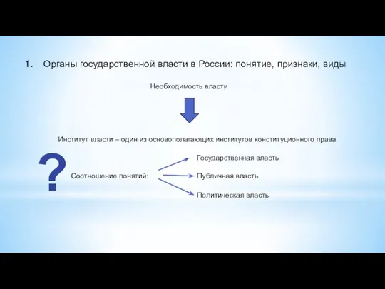 Органы государственной власти в России: понятие, признаки, виды Необходимость власти Институт