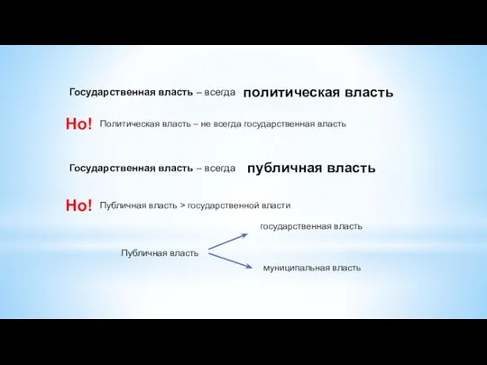 Государственная власть – всегда публичная власть политическая власть Но! Политическая власть