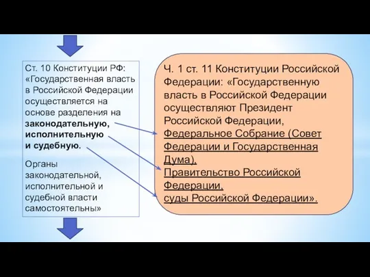 Ст. 10 Конституции РФ: «Государственная власть в Российской Федерации осуществляется на