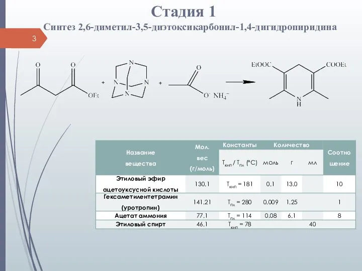 Стадия 1 Синтез 2,6-диметил-3,5-диэтоксикарбонил-1,4-дигидропиридина