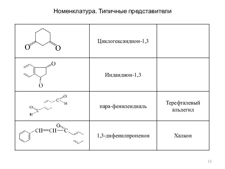 Номенклатура. Типичные представители