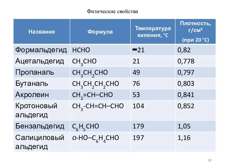 Физические свойства