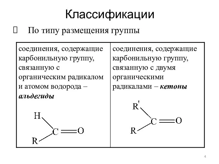 Классификации По типу размещения группы