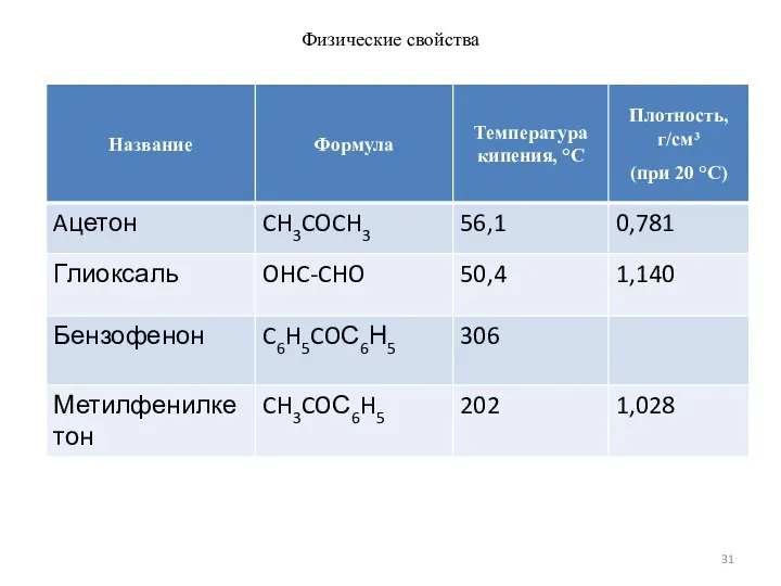 Физические свойства