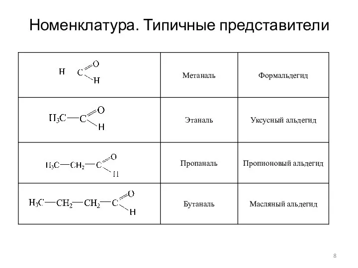 Номенклатура. Типичные представители