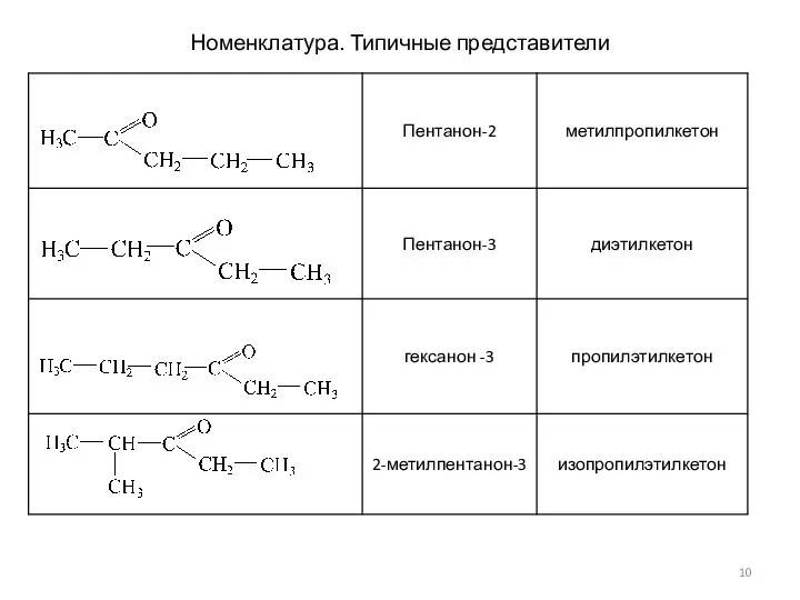 Номенклатура. Типичные представители