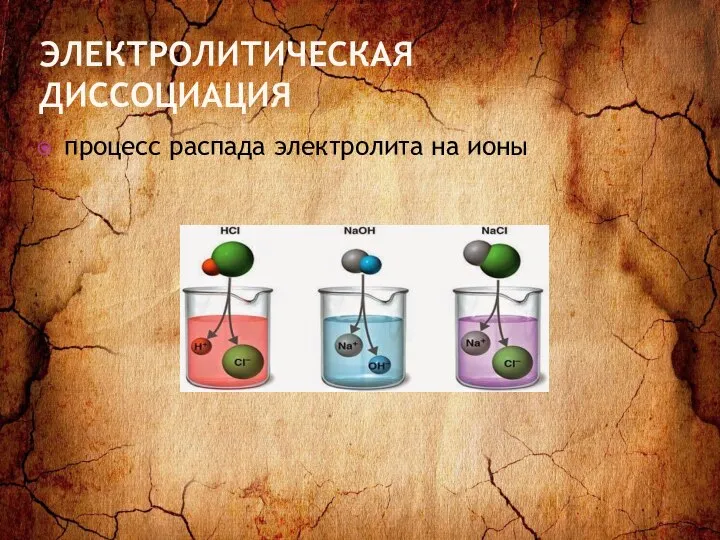 ЭЛЕКТРОЛИТИЧЕСКАЯ ДИССОЦИАЦИЯ процесс распада электролита на ионы